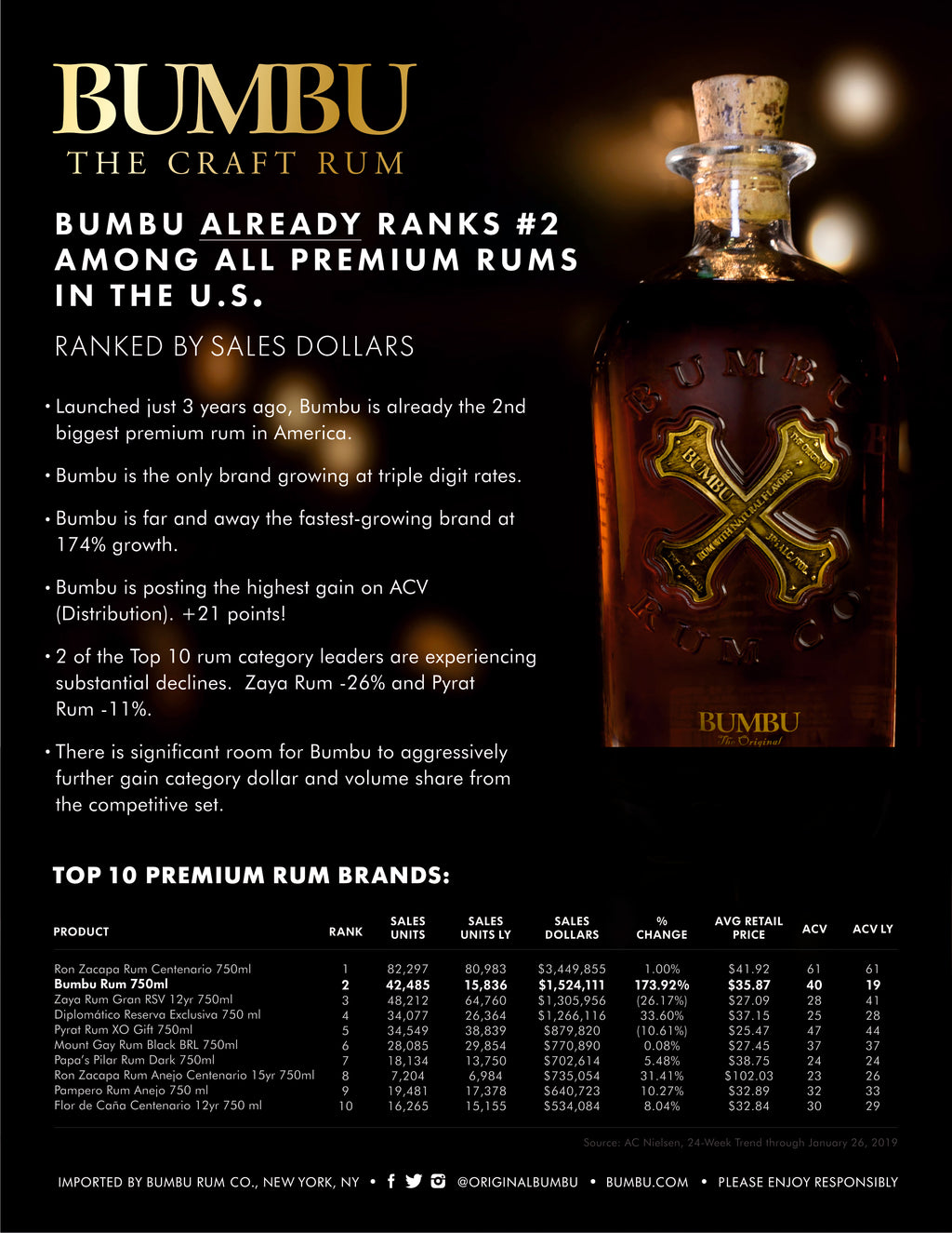 Bumbu Original Rom - Trekantens Is